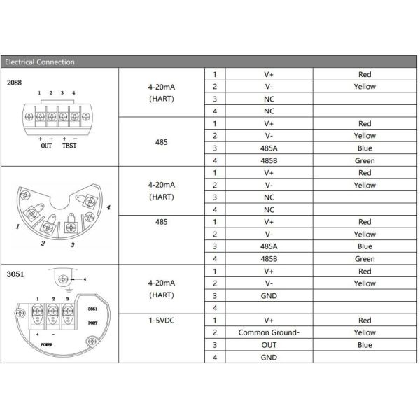 Industrial Pressure Sensor Transmitter BP93420-IIIA for Accurate Pressure Display