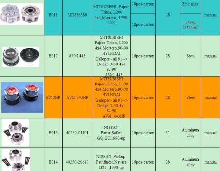 Car free wheel hub front wheel clutch OE 40250-2S610 for Nissan Navara D21