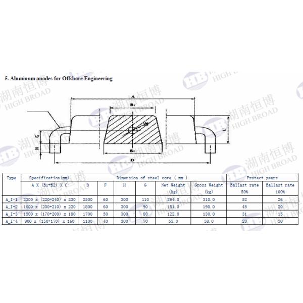 Sacrificial Aluminum Anodes for marine cathodic protection against corrosion in chlorinated environment