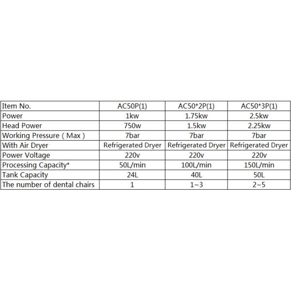 Сушильщики воздуха AC50P промышленные совместили молчаливый компрессор масла свободный