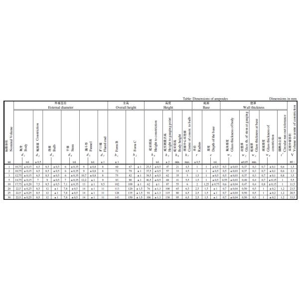 косметическая стеклянная бутылка стеклянная ампула 10 мл ампула из прозрачного боросиликатного стекла