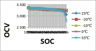 Облегченные аккумуляторы силы для батареи иона Ли перезарядки домов
