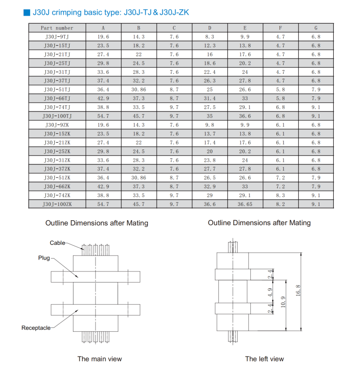 100 Pin M83513 Connector Rectangular Micro Plug Connectors 1.27mm J30J-100TJL-30CM