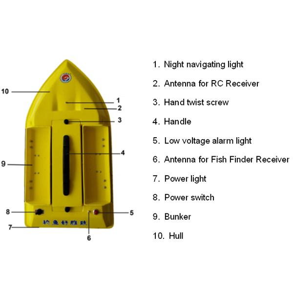fishing bait boat HYZ-70A wireless RC fish finder bait boat