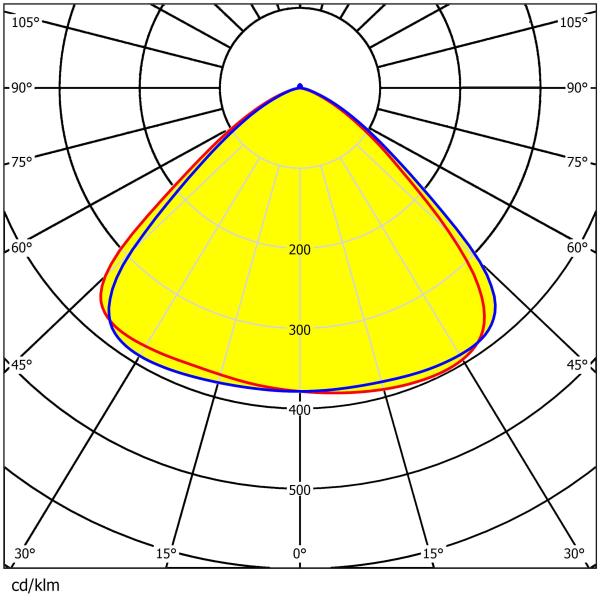 φ300mm Taille 60°/90°/120° Disponible 3030&2835LED haute transmission anti-éblouissement Lentille en matériau écologique pour l'éclairage de haute baie