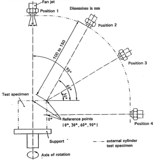 Камера теста инжекторных трубок вентилятора пара давления оборудования для испытаний ИП ПЛК СУС304 высокая