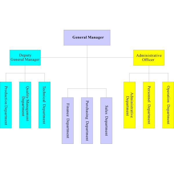 Shenzhen Mingyang Digital Technology Co.,Ltd
