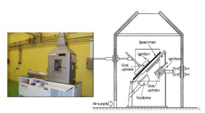 machine N-F P 92-501 d'essai de rayonnement de matériau de la construction 30kW/m2 220 V 50 hertz 10A TB/T 2639,1