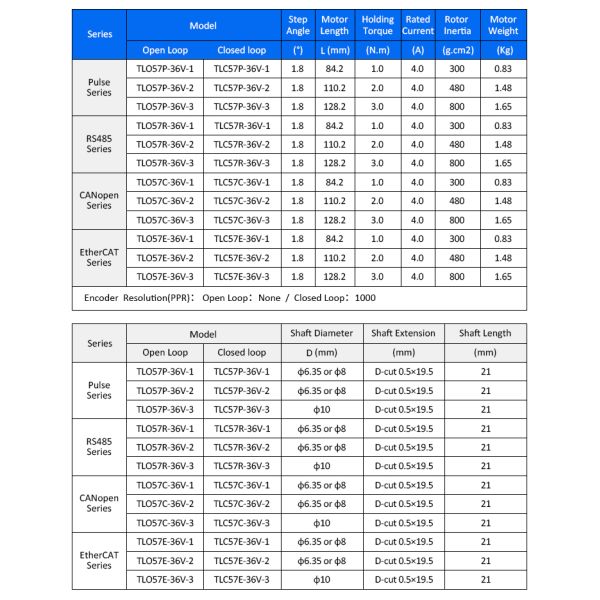 Lichuan Open Loop Integrated Stepper Motors Driver 1.0N.m 2Phase Nema23 36V 4.0A