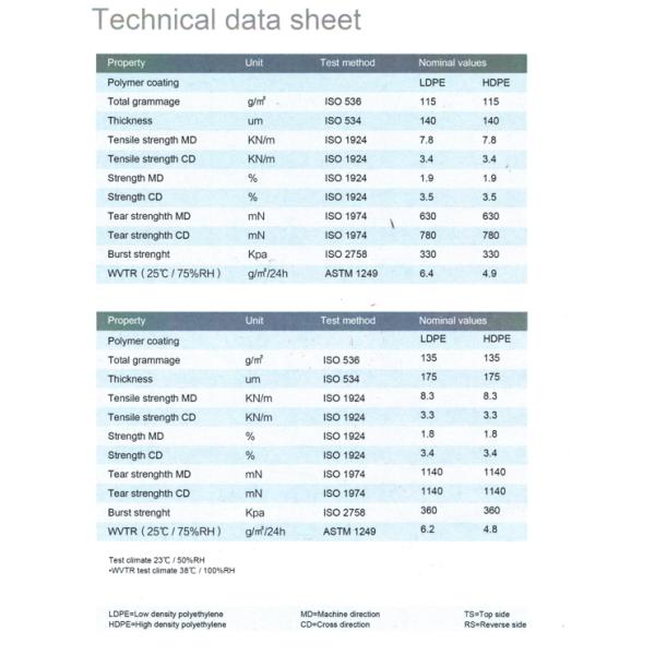 Крафт-бумага из пенопокрытого ПЭ 110+15 г