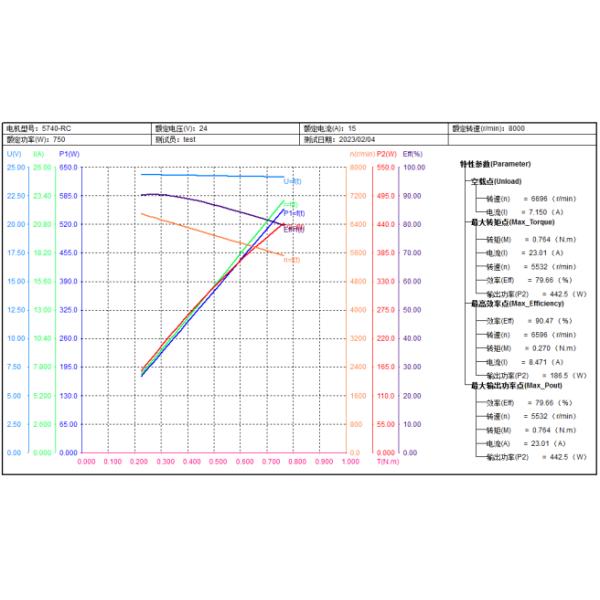 Intelligent Robust BLDC Motor Up To 6000 Rpm 15 - 500 Watts
