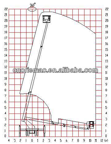 XCMG 21M aerial working platform truck Special Purpose Vehicles XZJ5100JGK
