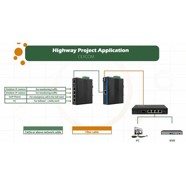4 портовый коммутатор промышленной сети Гигайт SFP волоконно-оптический Ethernet Unmanaged Din Rail