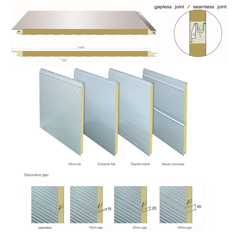 Environmentally Friendly Sandwich Panel For Roof And Wall Cladding Construction