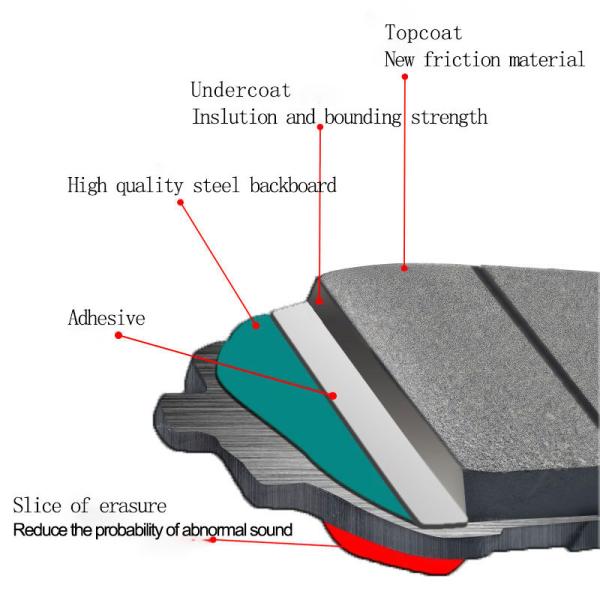 Reference NO. 37544 OE 04465-42160 04465-02220 D1210 for Toyota Rav4 Brake Pad