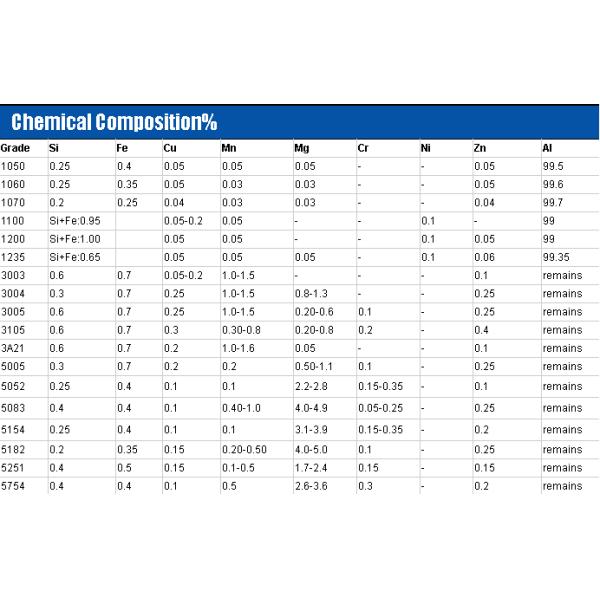 JIS GB DIN 3105 5005 5083 Алюминиевый лист 3 мм 4 мм T3 T4 Архитектурная звукоизоляция