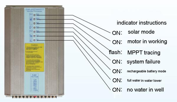 solar pump and solar pump controller for DC pump, well pump, charge controller