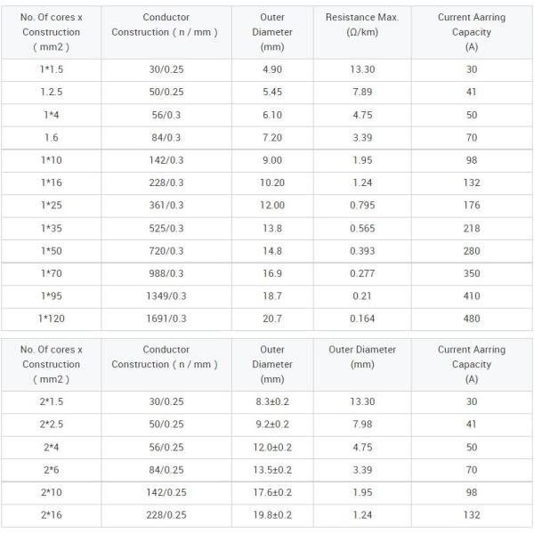H1Z2Z2-K 4 мм 6 мм 10 мм фотоэлектрический кабель солнечный постоянный ток фотоэлектрический провод без галогена, огнеупорный, низкая токсичность