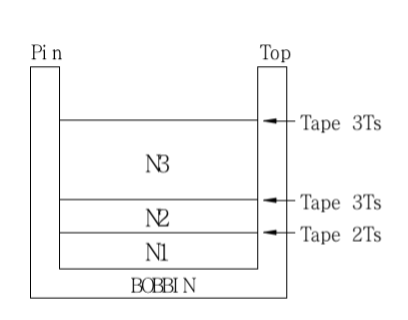 High Frequency RM8 Transformer AC1500V 1mA DC500V