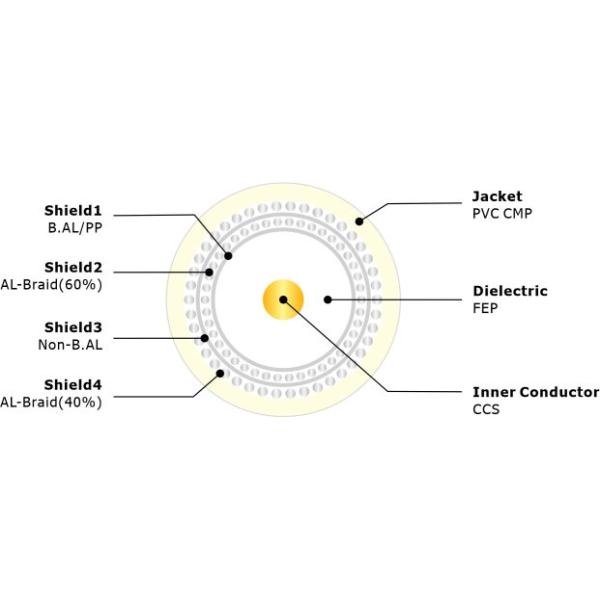 NO.7100035 RG6/U Quad-Shield Coaxial Cable CMP | UL Certified for Maximum Signal Protection