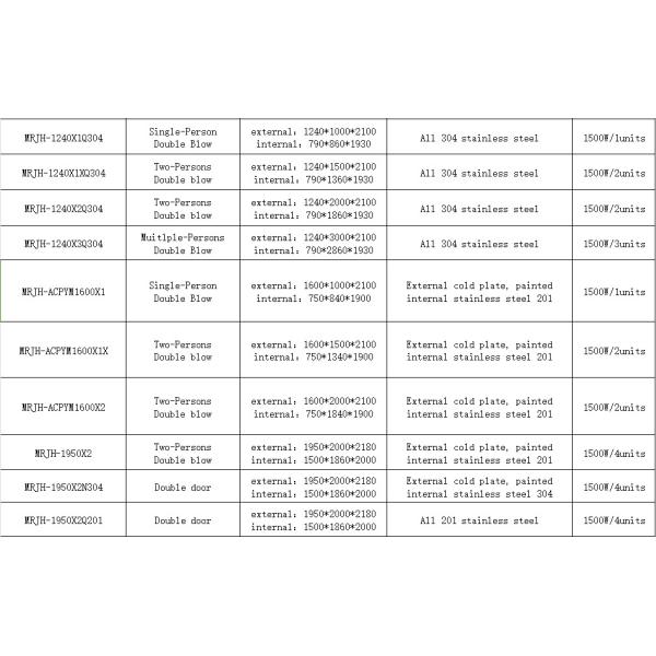 Ducha de aire para una sola persona. Dobles chorros y acero inoxidable 201. Diseño compacto certificado ISO.