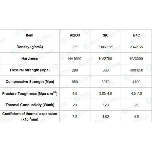 Boron Carbide plate NIJ IV Bulletproof plate made Sic bulletproof ceramic