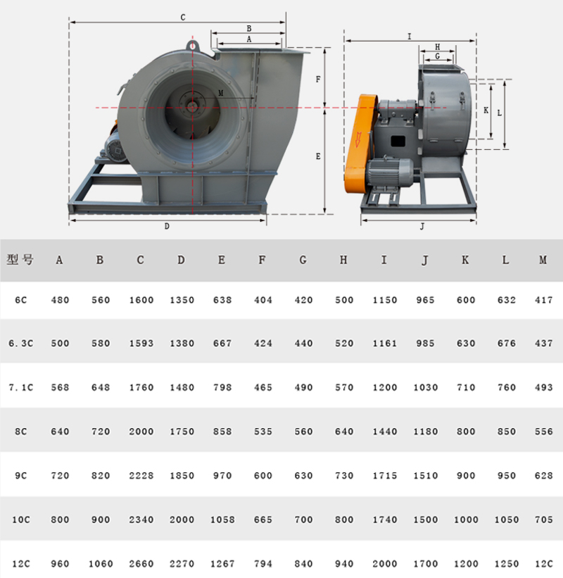 Modulating High Power Industrial Centrifugal Exhaust Fan Environmental Protection ODM