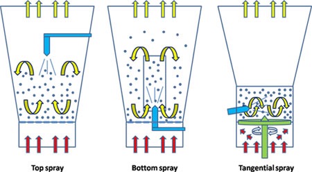 GMP 160kg/H  Organic Fertilizer Granulator