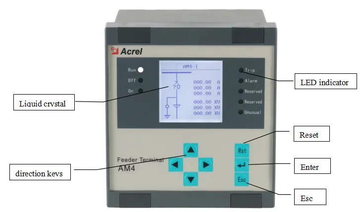 Предохранение от напряжения тока DC110V AC110V 12DI 5DO среднее передает серию AM4