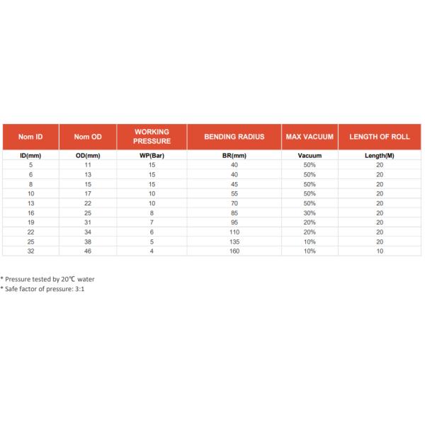 Transparent Flexible Medical Vacuum Hose Braided Rubber Silicone Tube Hose