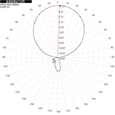800-950M 12dbi dual-polarized directional antenna 900M directional antenna 290x390x50mm