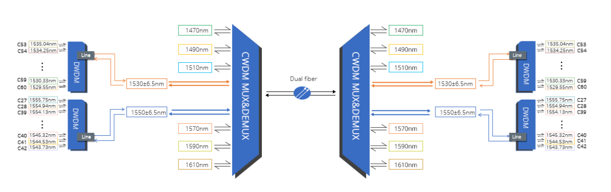 5g 40CH 100G DWDM Mux Demux