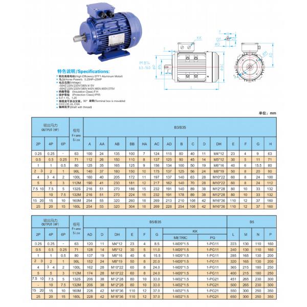 Электродвигатель водяного насоса 12 л.с. Двигатель 15 л.с., 3 фазы