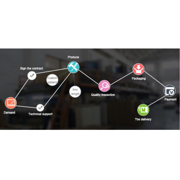 Теплоустойчивая пластиковая пленка PET для защитных пластиковых поверхностей