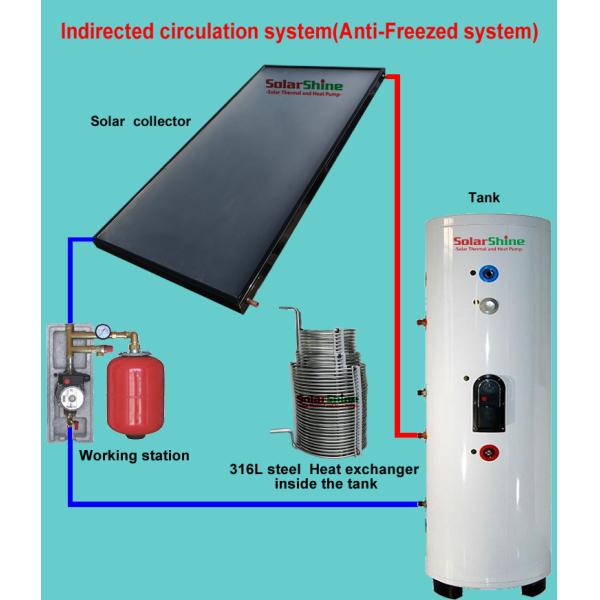 Energy Saving Split Solar Water Heater SP-150-500L With Declining Roof Bracket
