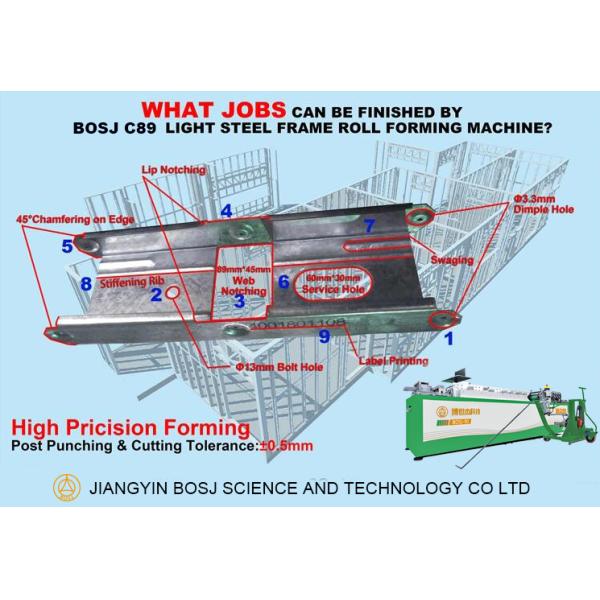 Italy Used Prefabricated Light Gauge Steel House Villa Roll Forming Machine