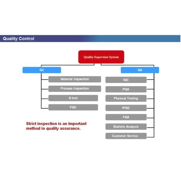 Фонарики мини алюминиевой лампы лагеря СИД факела портативные располагаясь лагерем с 14 шариками СИД