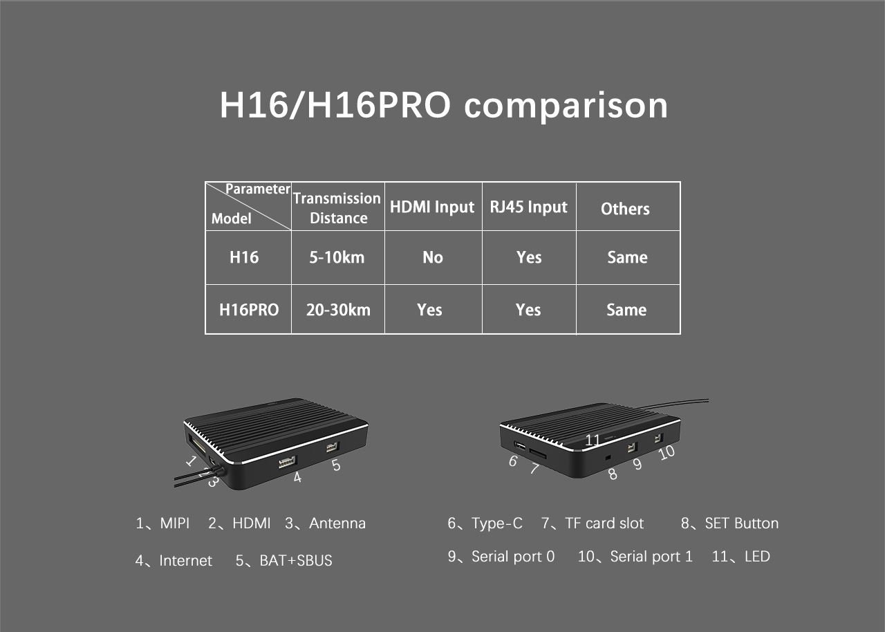 New Free Shipping CUAV H16 Pro Remote Control 30KM UAV Drone Airplane Transmission Telemetry Radio Controller