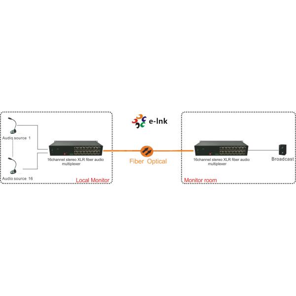 Высокомощный Toroidal конвертер волокна AudioVideo трансформатора