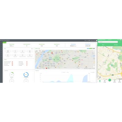 Software de carregamento da gestão de estação do carregamento do CE EV da plataforma de OCPP APP EV