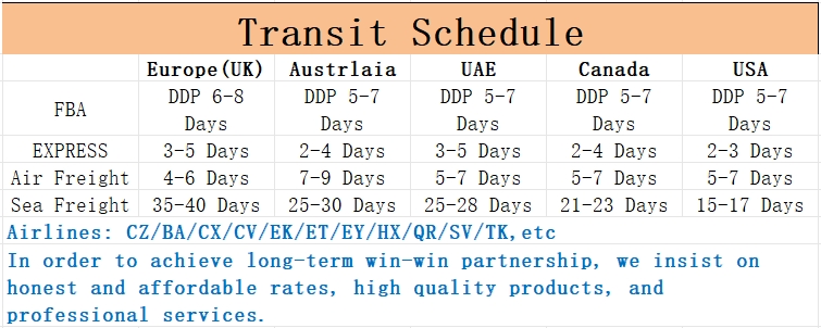All Types Dependable Worldwide Air Freight DHL Door To Door Shipping
