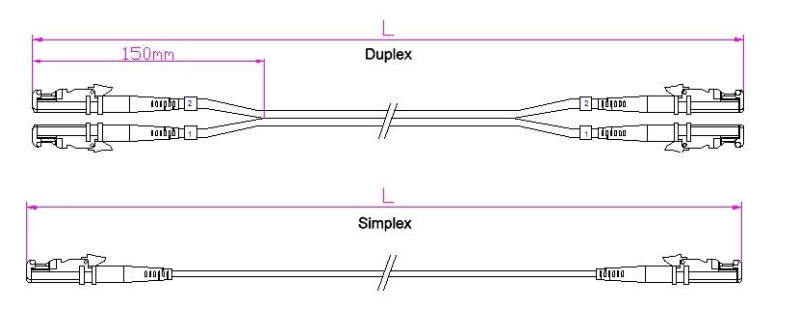 EC-EC Simplex Patch cord LSZH/PVC SM/MM