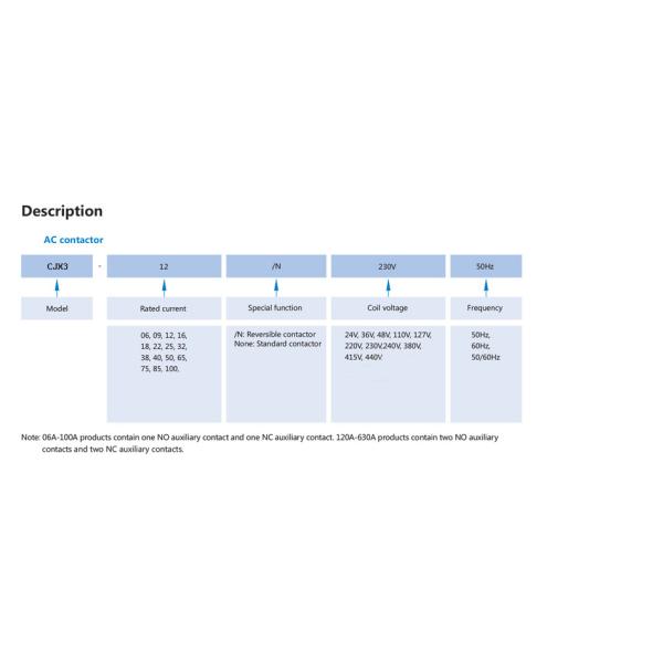Estructura compacta eléctrica del contactor 4P del carril del dinar de PA66 220V 9A