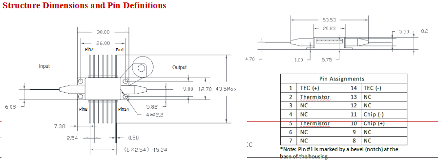 1270nm Butterfly SOA for 40G/100G and LWDM Optical Signal Amplification in Data Centers