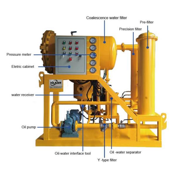Разъединение срастания машины обезвоживания масла стали углерода влажное светлое