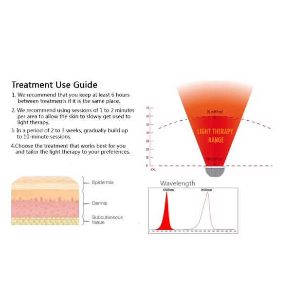 терапия красного света 300W подвергает машину механической обработке терапией СИД подмолаживания PDT кожи 660nm 850nm