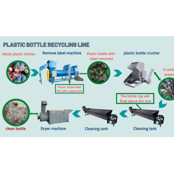 PP PE Films / Bags Plastic Crushing Washing Recycling Machine