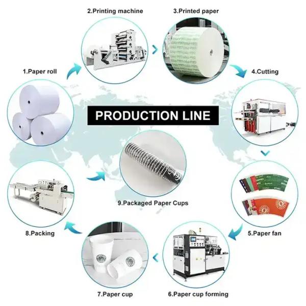 MYC-OCM12 Disposable Cup Making Machine High Speed Paper Cup Machine Fully Automatic Paper Cup Making Machine