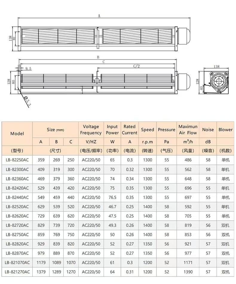 HY-82AC Series DC Cross-Flow Fans Over 1 Meter in Length