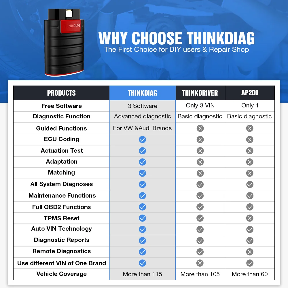 Диагностический инструмент Thinkdiag с программным обеспечением Diagzone